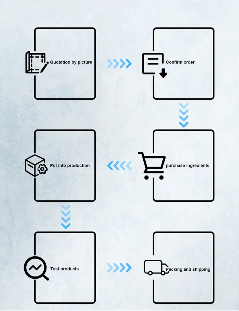 Cabinet Door Pivot Central Shaft Hinges
